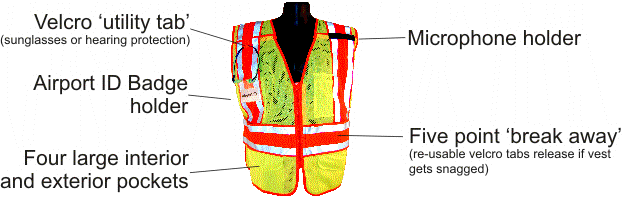 5-Point Breakaway Vests