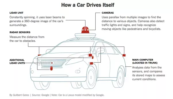 autonomous car technology