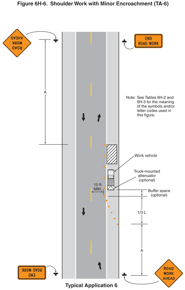 roadwork buffer zone