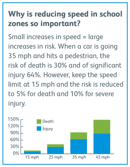 school zone safety tips safe routes to school driving accidents what to watch out for school zones