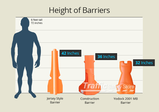 Barrier Size Comparison Chart
