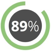 89 percent
