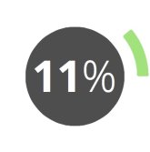 11 percent